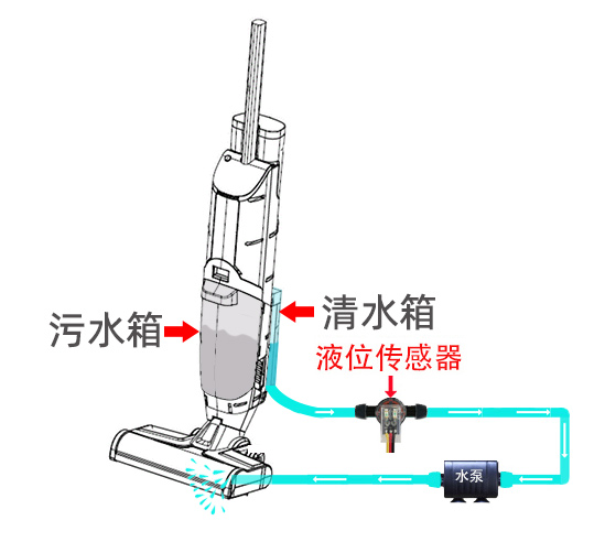 小方头绷缝机怎么穿线