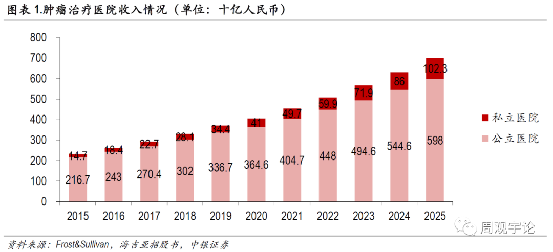 中山肿瘤防治中心全国排名,中山肿瘤防治中心全国排名及深度应用策略数据的探索,持久性方案设计_锓版18.95.27