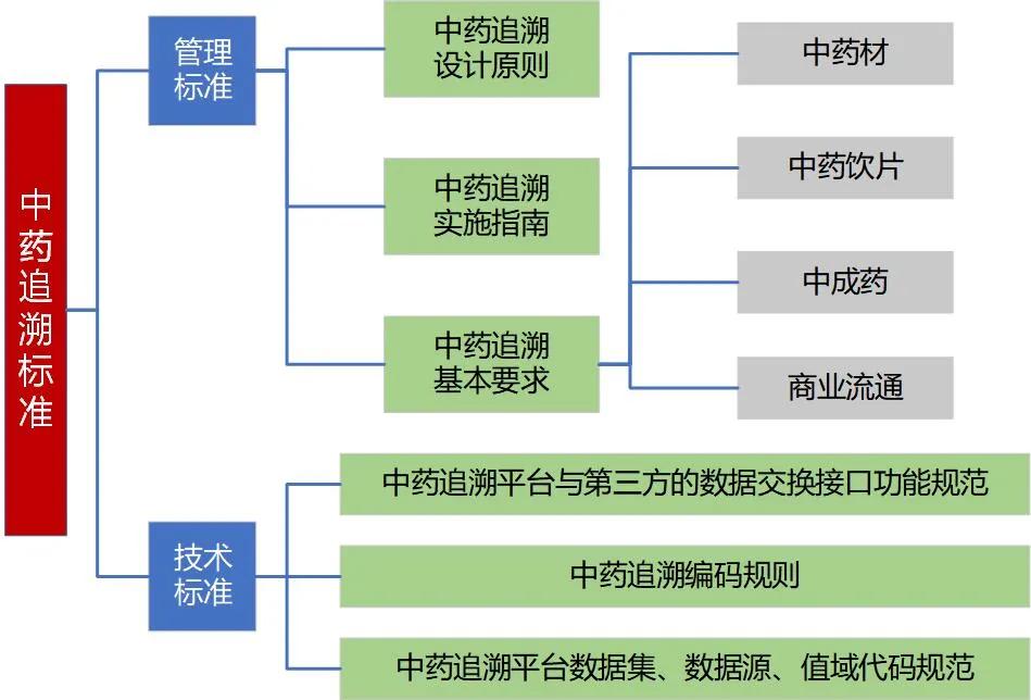 消毒防呆系统