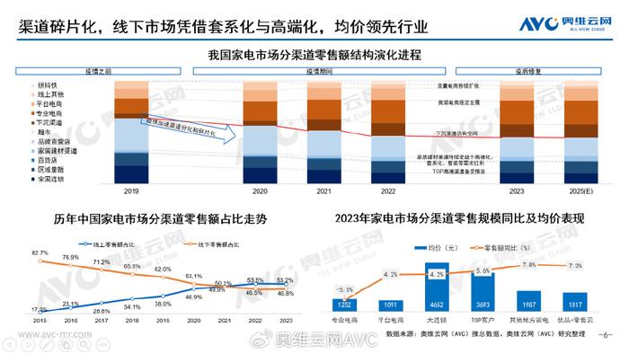 2025新奥彩免费资料长期公开