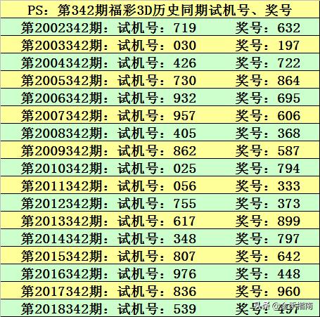 澳门今晚精准一码2025年开奖