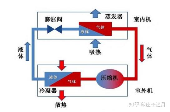 机械膨胀阀工作原理