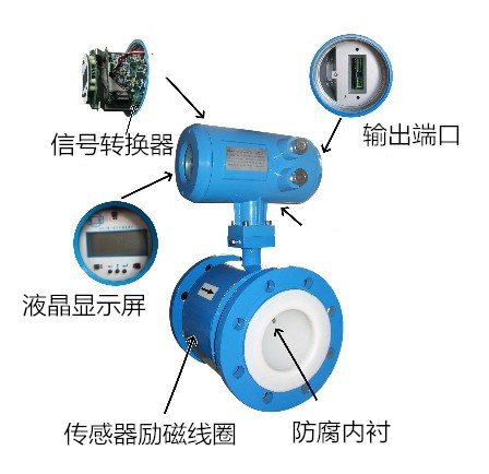 造纸仪表技术主要有哪些