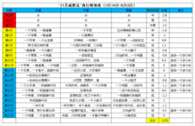 21 天减肥法合理吗