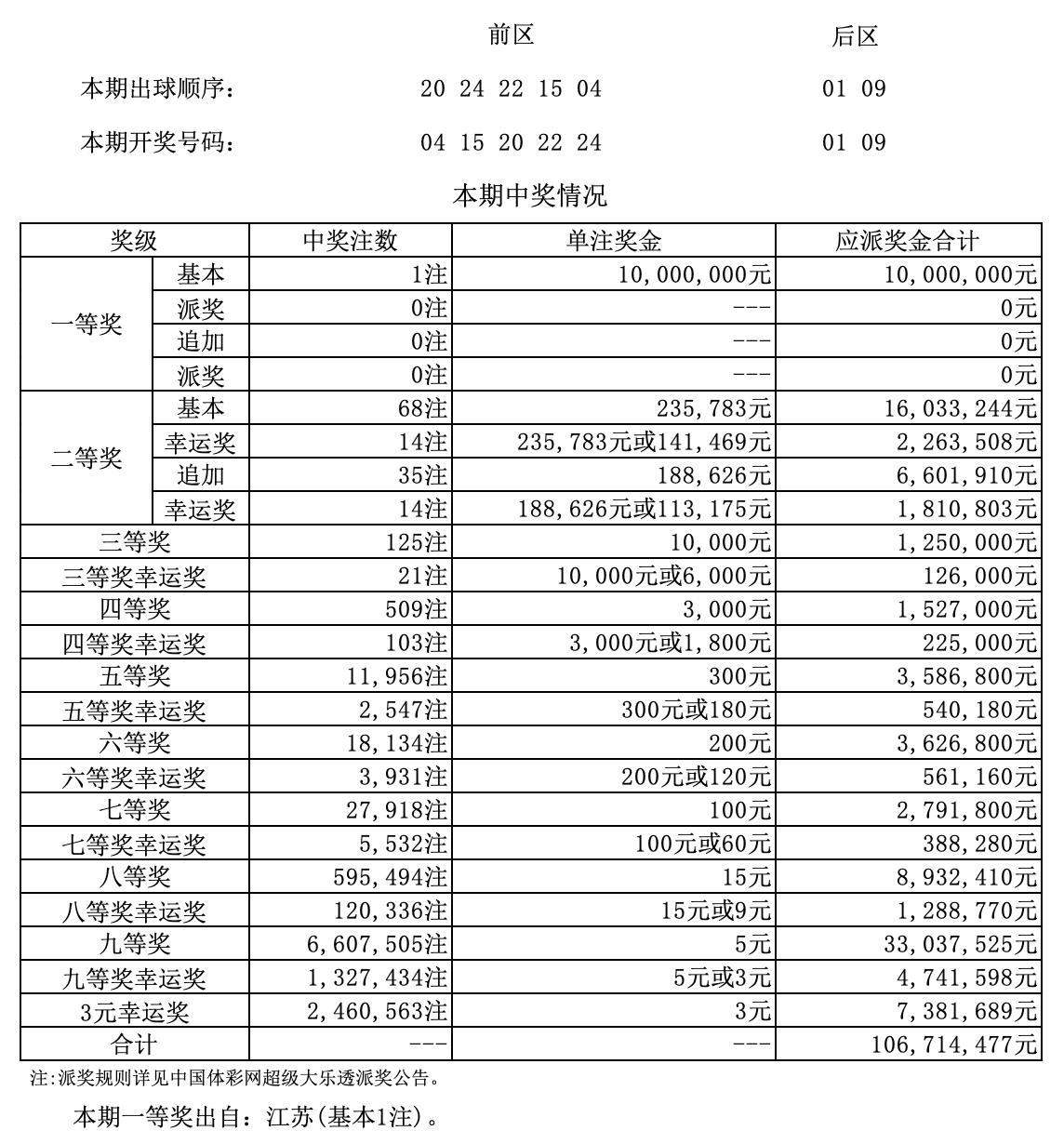 澳门二四六天天彩开奖结果查询,澳门二四六天天彩开奖结果查询与全面理解执行计划，探索与启示,持久性策略设计_Premium28.98.46