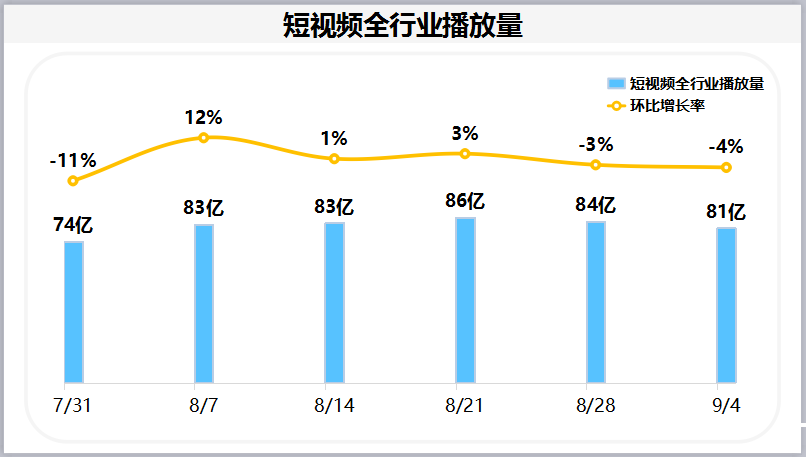 直发可以保持多长时间