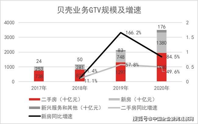 珠贝产业