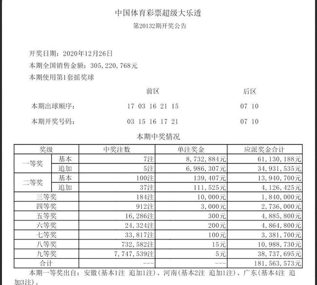 香港最近15期开奖号码查询结果