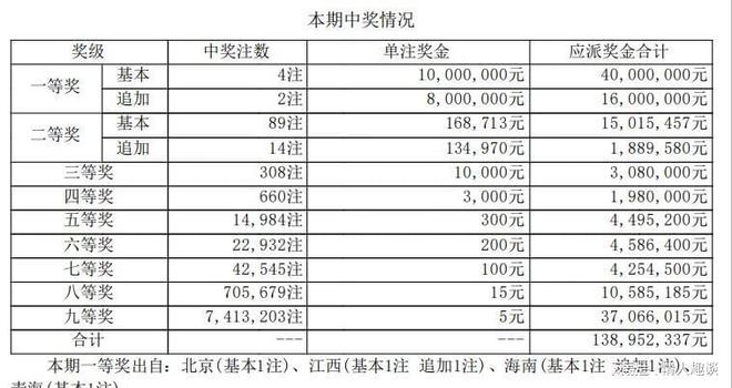 二四六澳门开奖结果