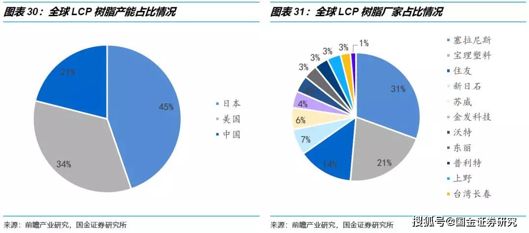 塑料对社会的影响