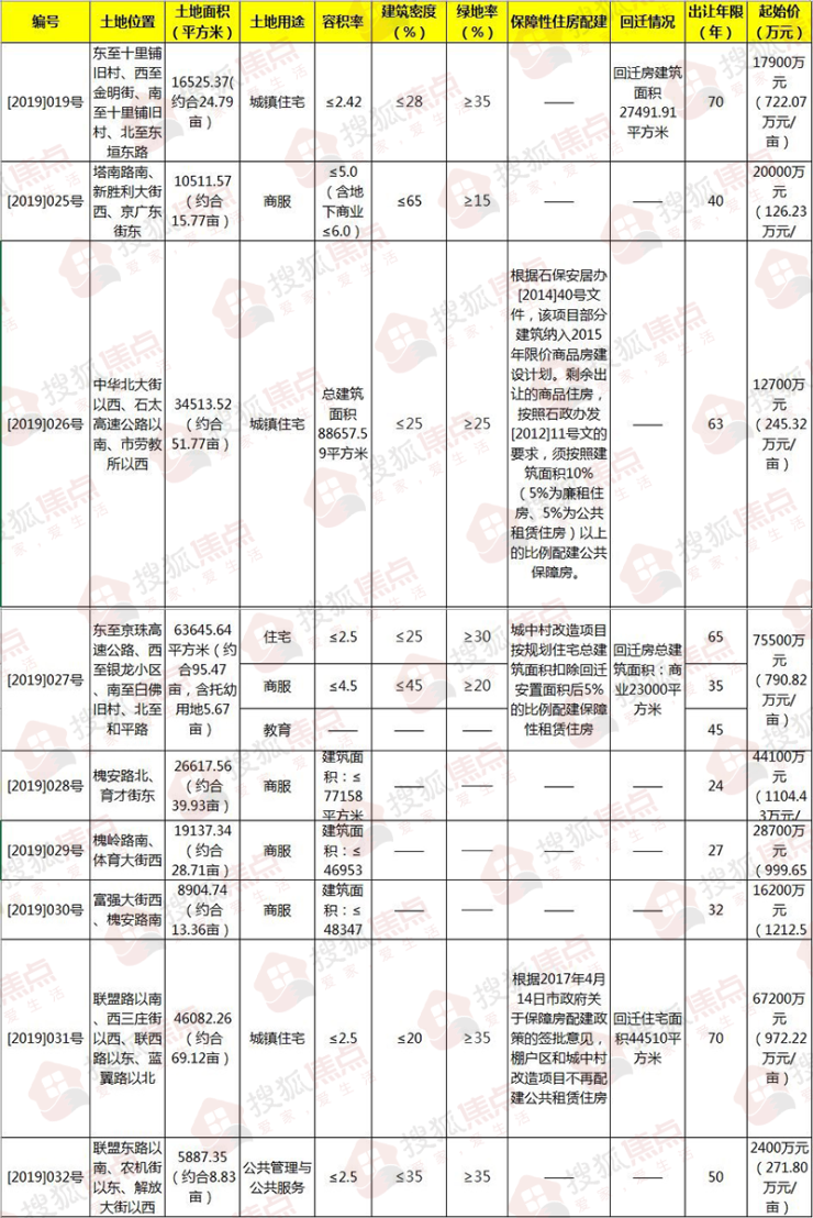 东成西就四肖码八码图