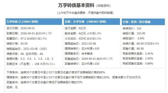 万孚生物 产品,万孚生物产品，专业研究解析说明_VIP16.11.36,适用性计划解读_经典款15.70.54