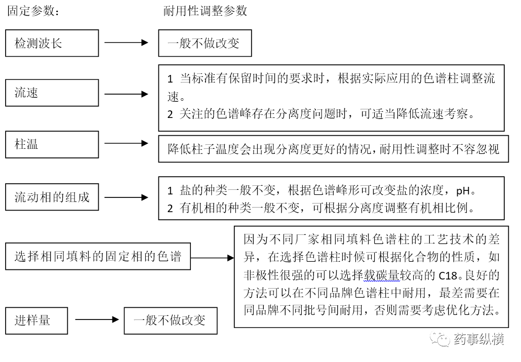 缩聚产物的书写要求,关于缩聚产物的书写要求及实地验证策略数据的探讨——战略版76.68.74,全面数据分析方案_版职32.73.59