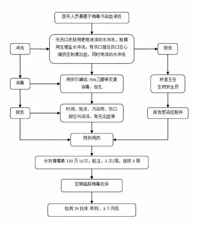 齐鲁儿童医院就诊流程图