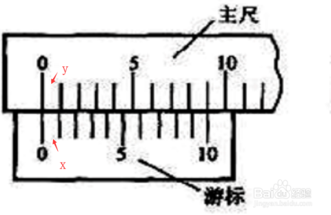 深度卡尺的读数方法图解