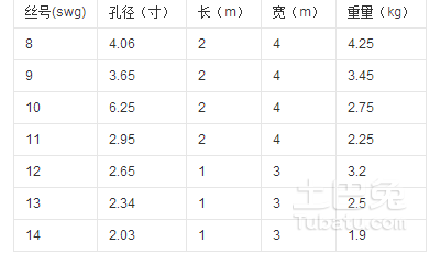 丝网规格型号的表示方法