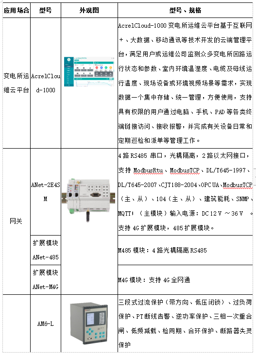 粮食做成的砖