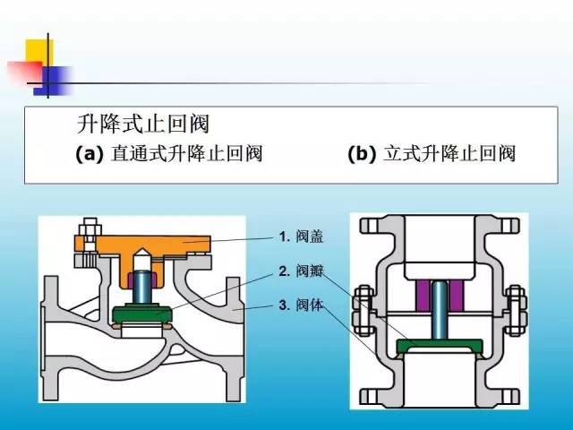 防腐涂料与什么是仪表阀门连接