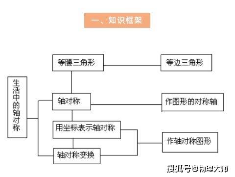 箱包组成部分