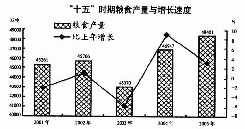 覆膜材料与种类