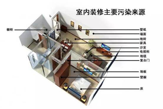 脲醛树脂粘合剂的制备实验报告