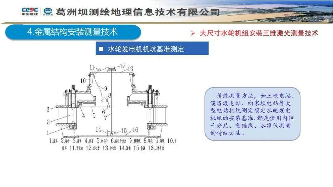 仪表互感器的作用是什么