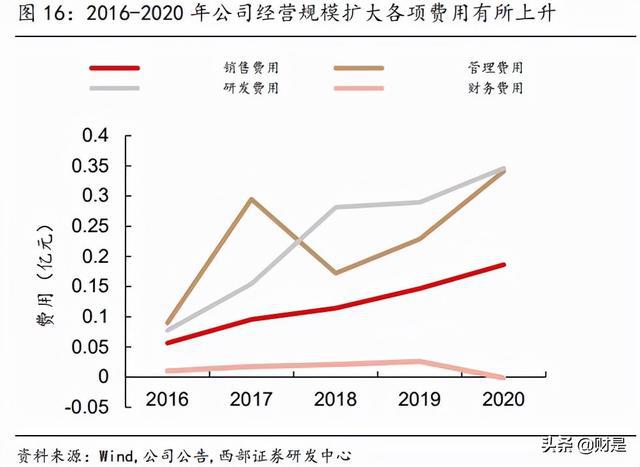 氯纶是什么材料