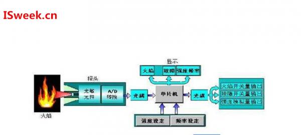 噪声屏障的设计,噪声屏障设计实地分析数据方案试用版（关键词，噪声屏障设计，实地分析数据方案）,仿真技术实现_专业款90.36.67