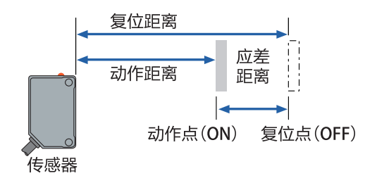 光电传感器供应,光电传感器供应与数据支持计划设计，探索新版本28.60.67的前沿技术,数据分析驱动执行_Advance33.12.76