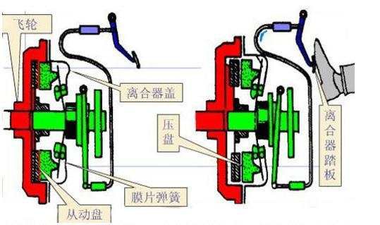 离合器盘的结构图