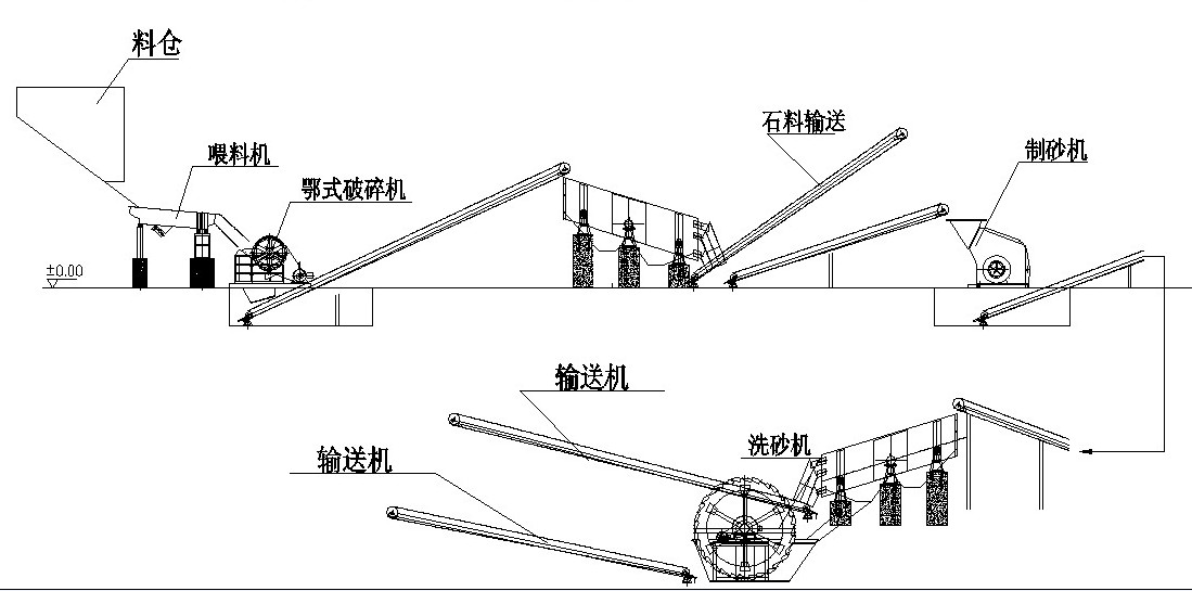 测试设备与马夹的裁剪和制作方法