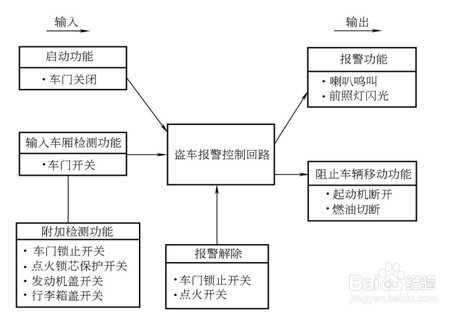 配电房防护用品