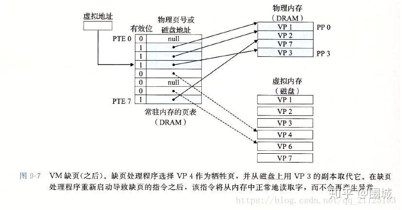 换色带手法教学