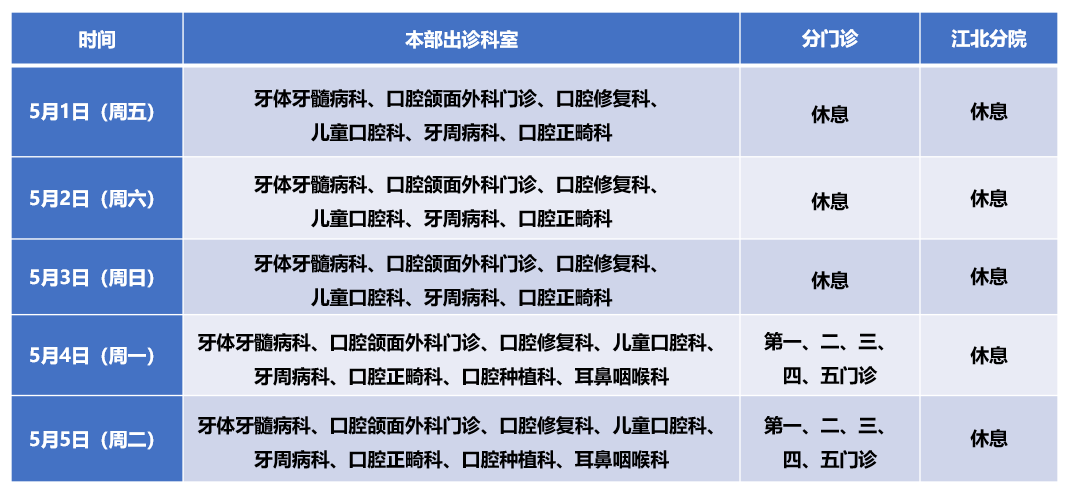 南京口腔医院电话打不通