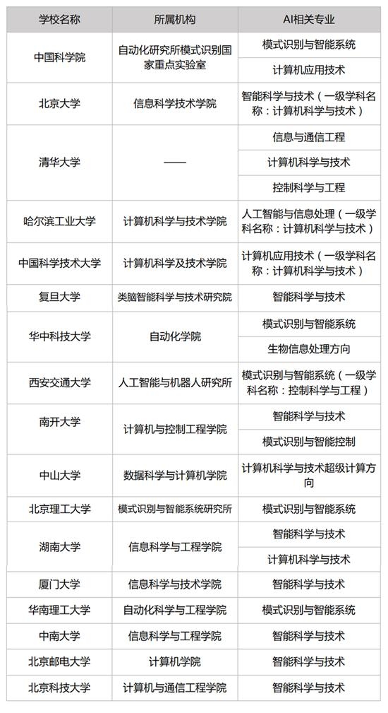 人工智能专业大专学校排名,人工智能专业大专学校排名及其深层数据分析执行,创新定义方案剖析_定制版81.81.95