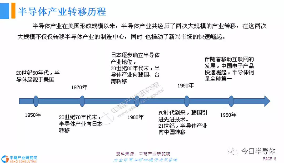 半导体行业和集成电路行业的区别