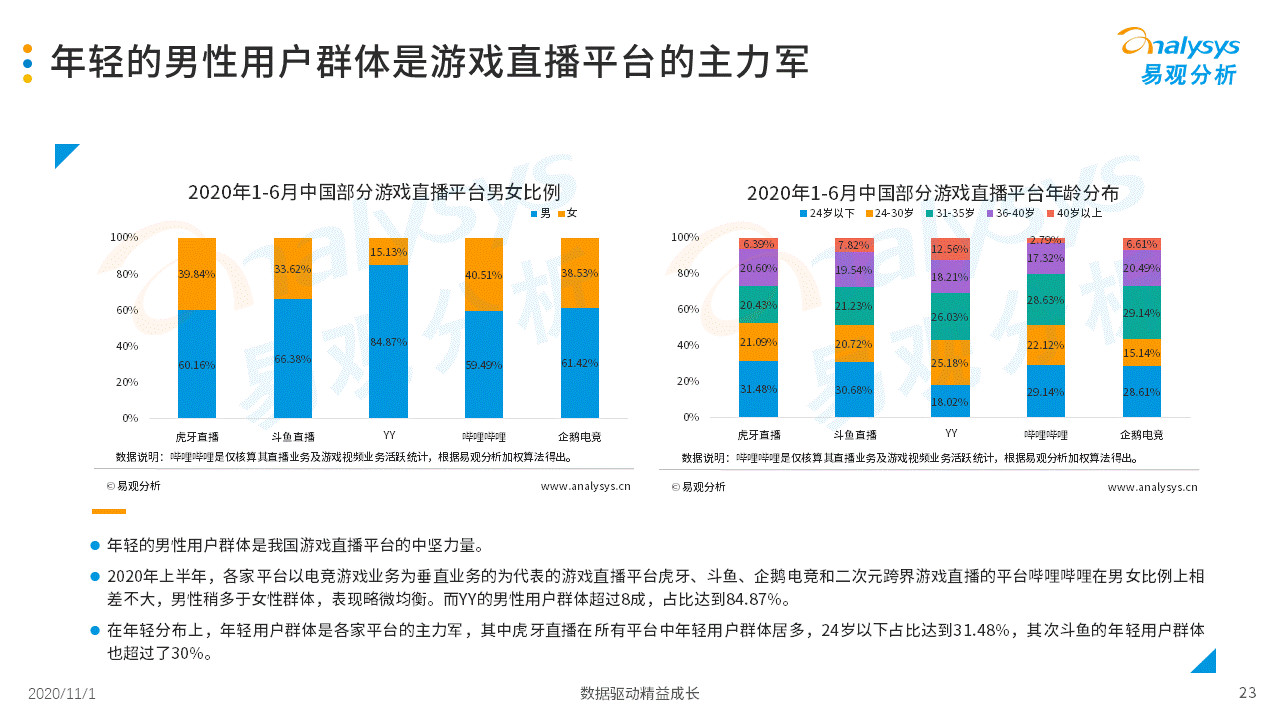 直播与游戏经济发展的关系