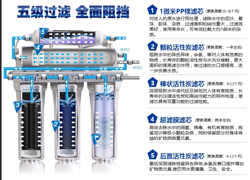 净水器级数越多越好吗