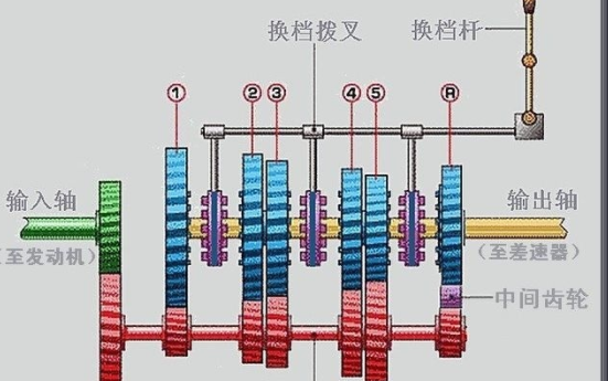 尼龙布与安全链的工作原理相同吗