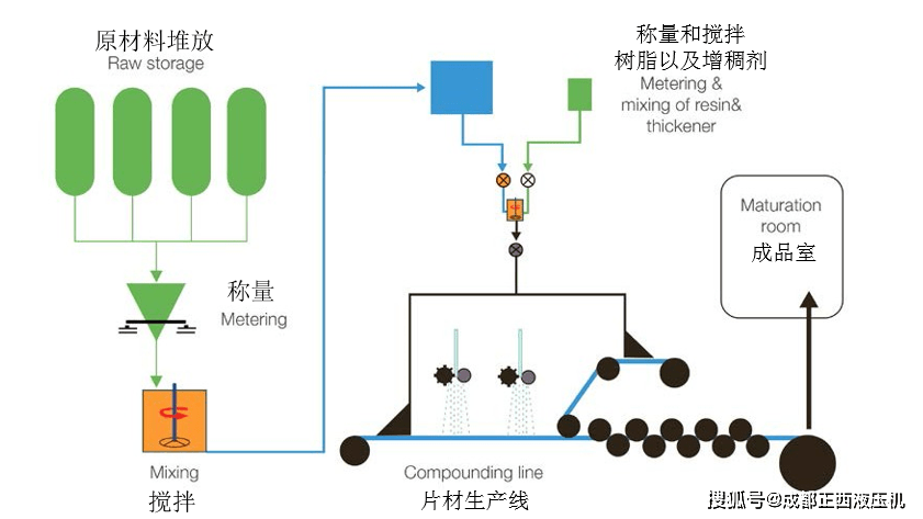 其它化学纤维与切割机器人编程方式的区别,其它化学纤维生产与切割机器人编程方式的区别及全面数据分析实施,数据驱动计划解析_SP80.72.33