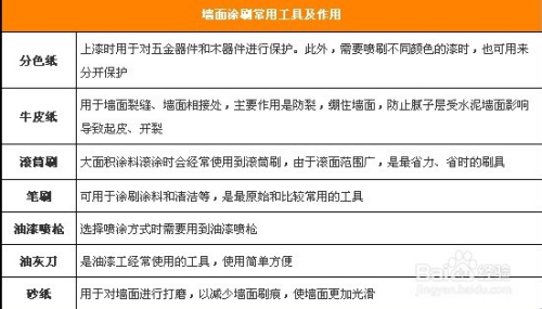 锤纹漆怎么刷,锤纹漆的涂刷技巧，全面解析与操作指南（R版57.89.58）,快速执行方案解答_VE版83.20.84