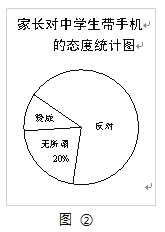 蛭石改性