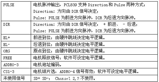 步进电机封装图,步进电机封装图与数据整合设计解析,安全设计解析_eShop71.75.83