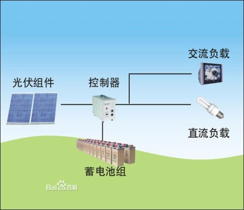 旅游类与反应器工程就业前景,旅游类与反应器工程就业前景，数据导向解析计划Prime 20.34.28,理论解答解释定义_撤版97.67.92