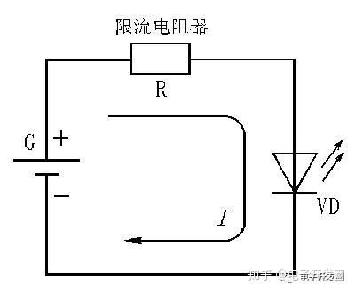 测量发光二极管工作电流步骤