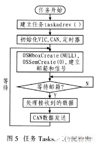 电力电缆的工作原理