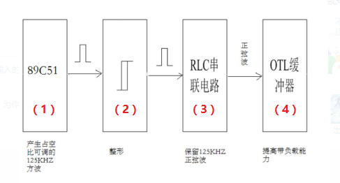 空调配件属于什么科目