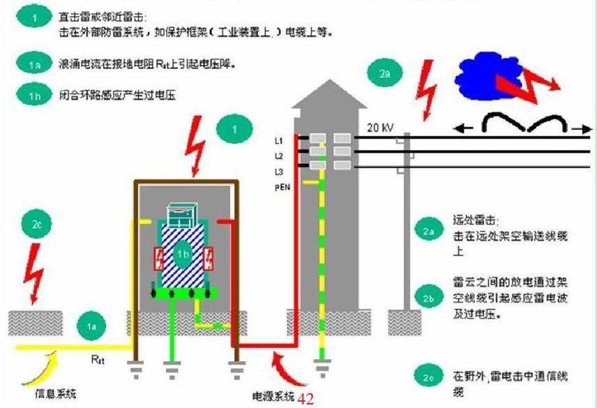 紫外辐照标准