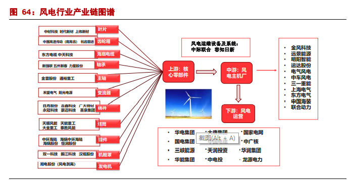 电影发电机