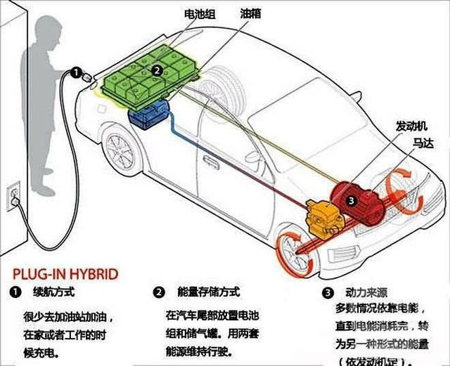 汽车智能雨刮系统的工作原理